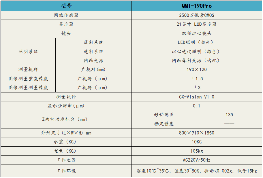 技术参数详细说明