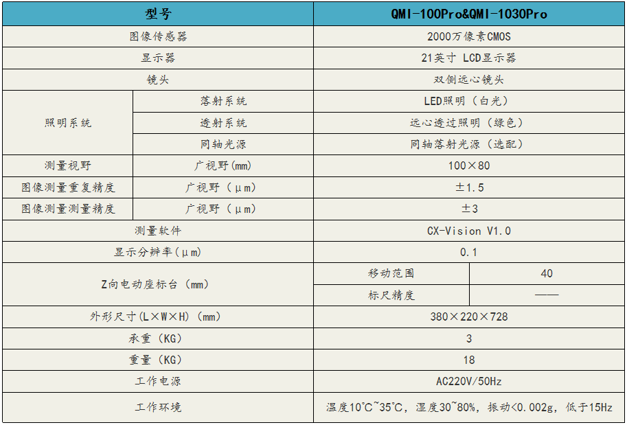 QMI1030一键测量仪技术参数